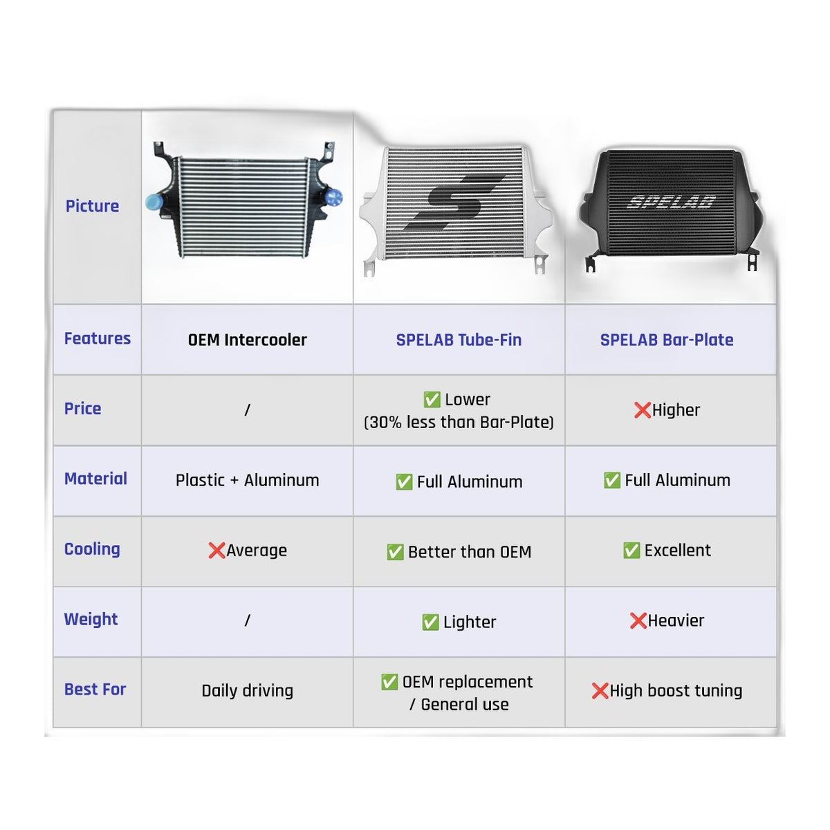 6.0L Power Stroke Turbocharger 2003-2007 - Remanufactured Direct-Fit Diesel Replacement