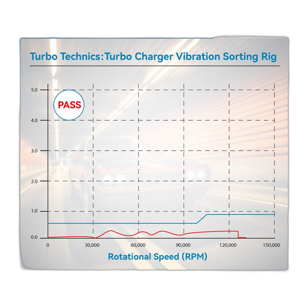 6.4L Power Stroke Turbocharger - Remanufactured Direct-Fit Diesel Replacement