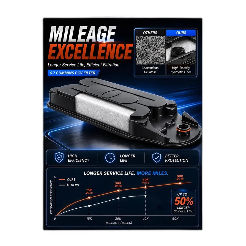 6.7L Cummins CCV Filter - New Direct-Fit Diesel Replacement