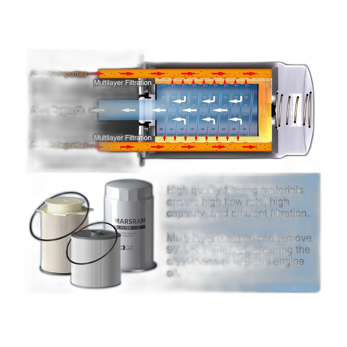 6.7L Cummins Fuel Filter 2019-2023 - New Direct-Fit Diesel Replacement