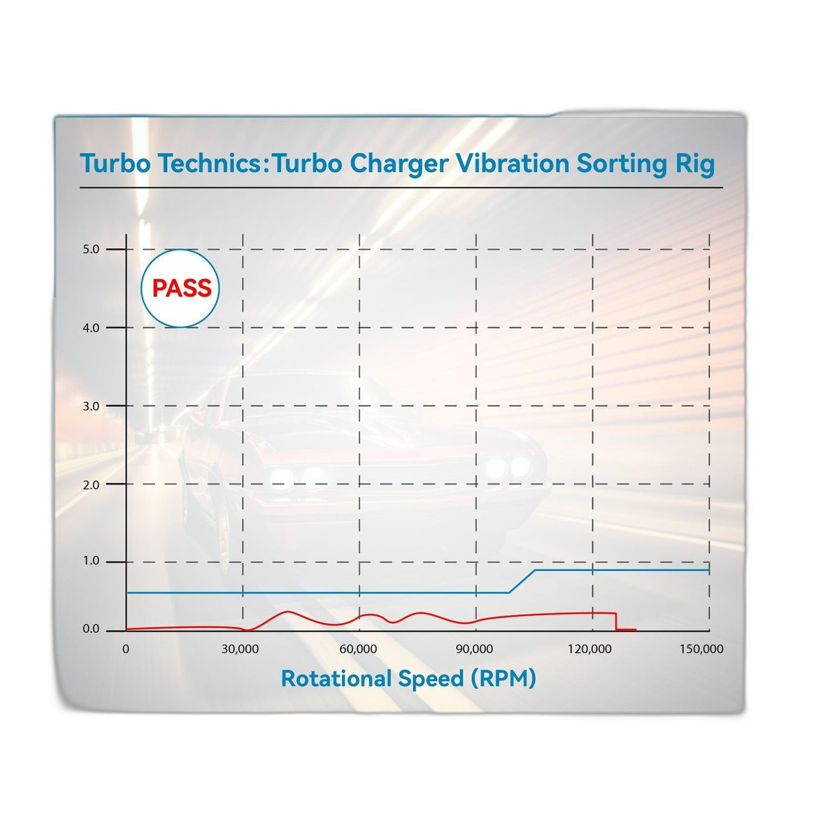 6.7L Cummins Turbocharger 2019 - Remanufactured Direct-Fit Diesel Replacement