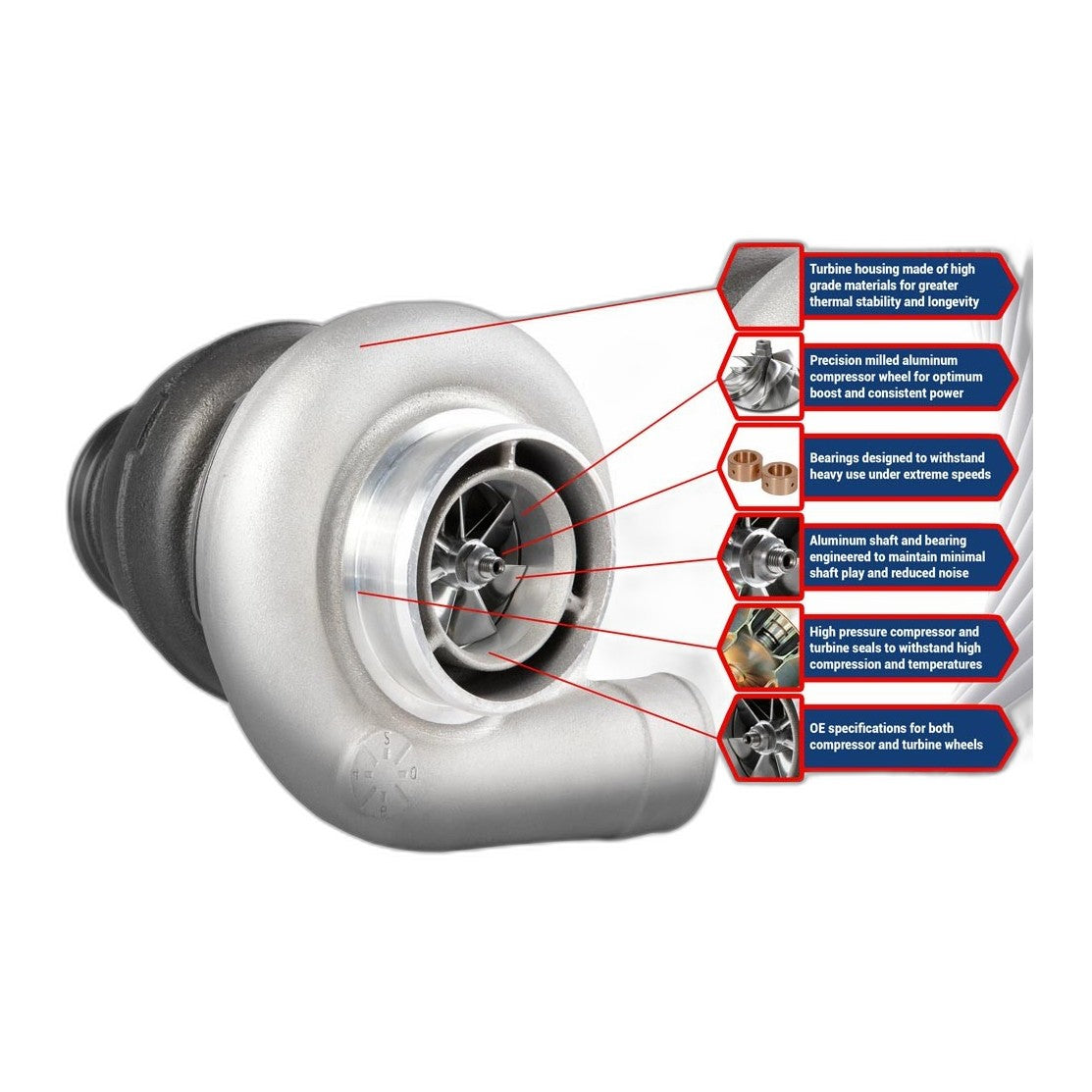 6.7L Power Stroke Turbocharger 2017 - Remanufactured Direct-Fit Diesel Replacement