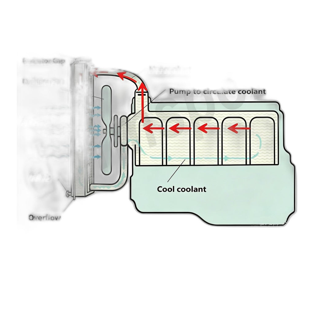 LBZ Duramax Radiator - New Direct-Fit Diesel Replacement