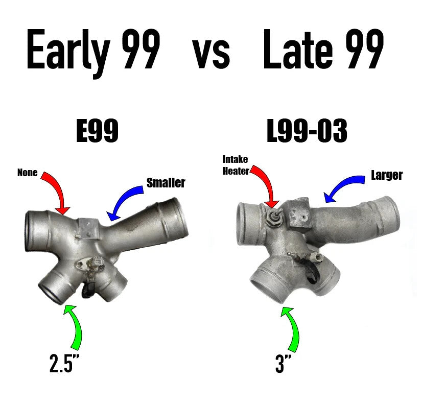 7.3L Power Stroke Turbocharger 1999 - Remanufactured Direct-Fit Diesel Replacement