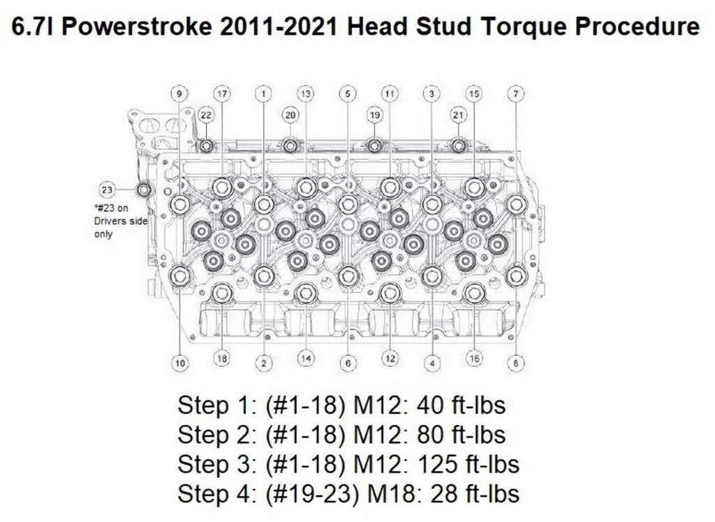 6.7L Power Stroke Head Stud 2011-2021 - New Direct-Fit Diesel Replacement