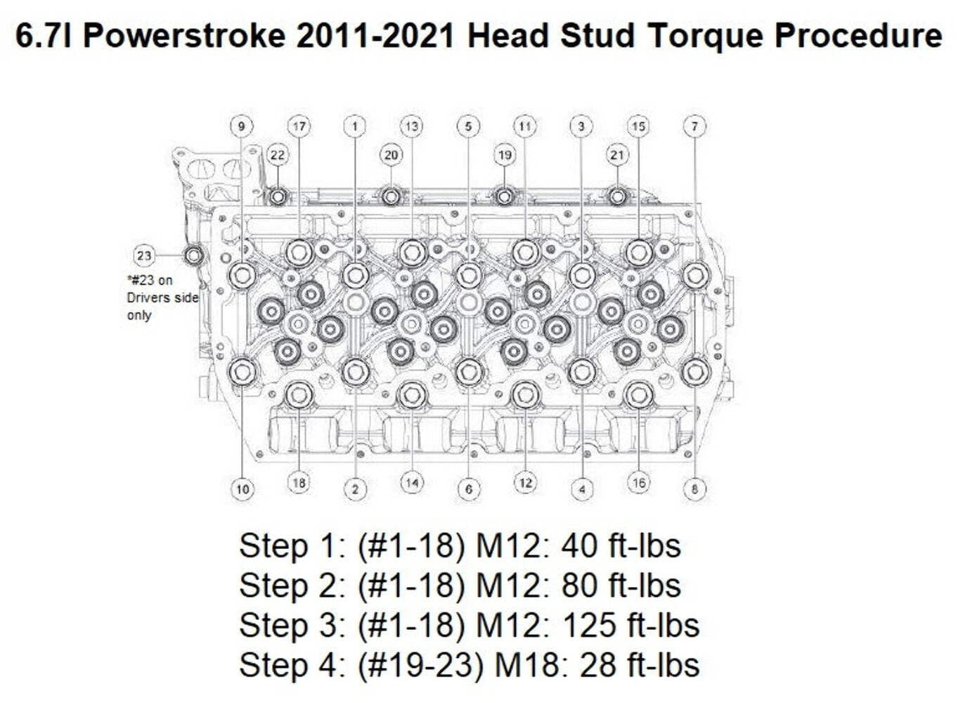 6.7L Power Stroke Head Stud 2011-2021 - New Direct-Fit Diesel Replacement