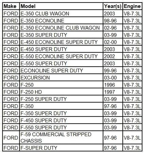 7.3L Power Stroke Water Pump - New Direct-Fit Diesel Replacement