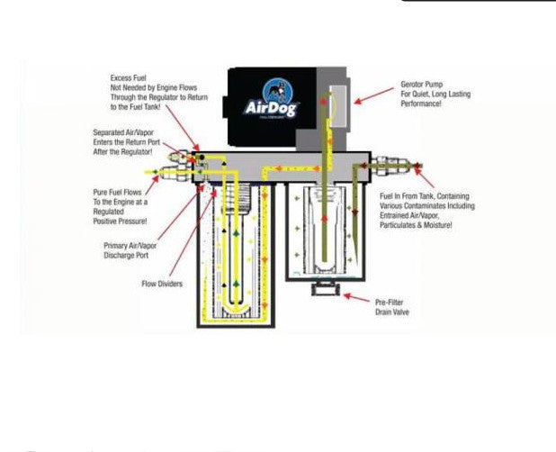 LB7 Duramax Lift Pump - New Direct-Fit Diesel Replacement