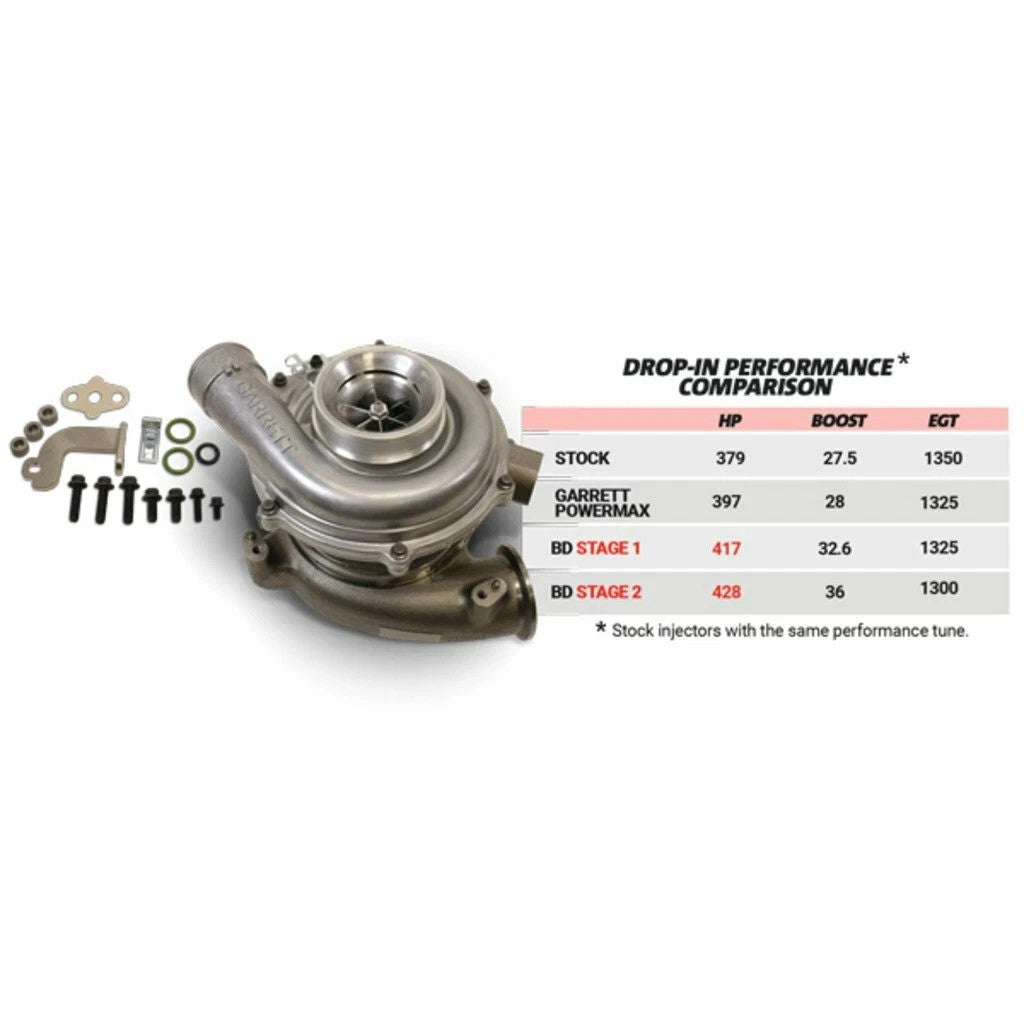 6.0L Power Stroke Turbocharger - Remanufactured Direct-Fit Diesel Replacement