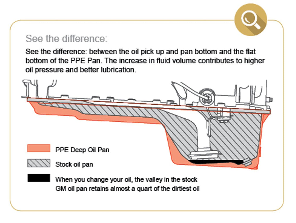 L5P Duramax Oil Pan - New Direct-Fit Diesel Replacement