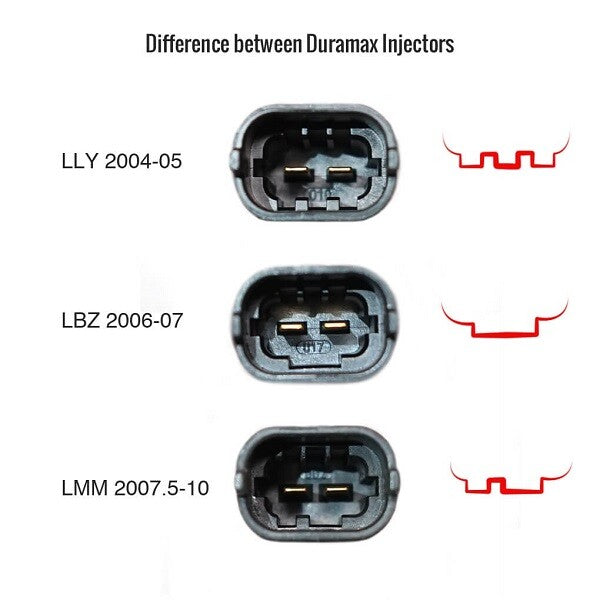 LBZ Duramax Injector Set 2006-2007 - Remanufactured Direct-Fit Diesel Replacement