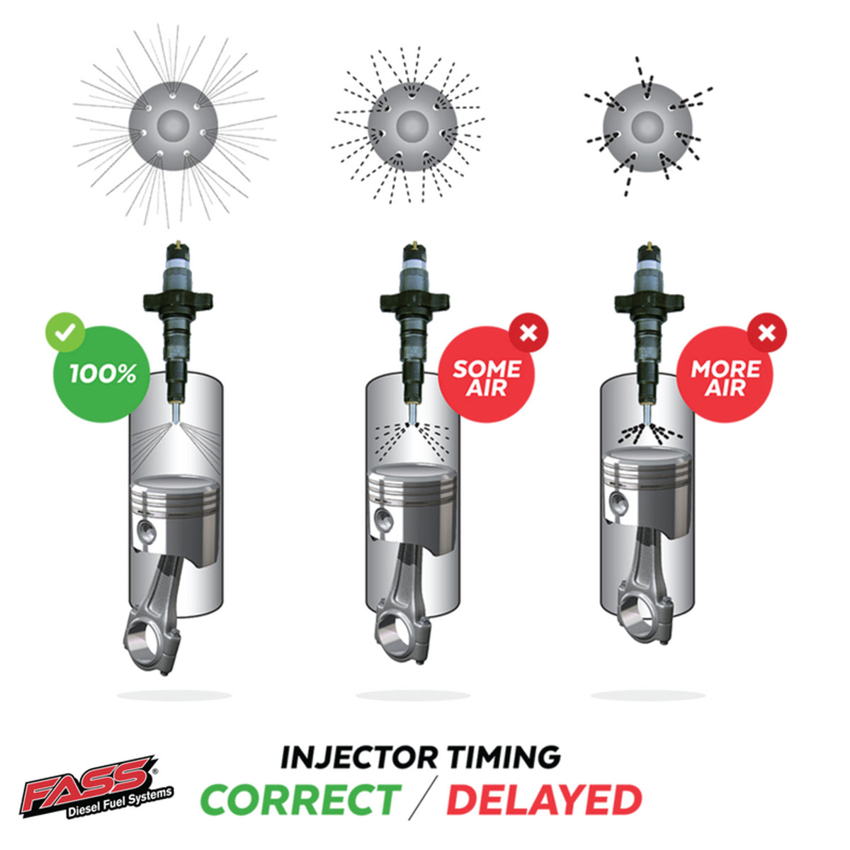 6.7L Power Stroke Lift Pump - New Direct-Fit Diesel Replacement