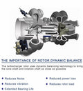 5.9L Cummins Turbocharger - Remanufactured Direct-Fit Diesel Replacement