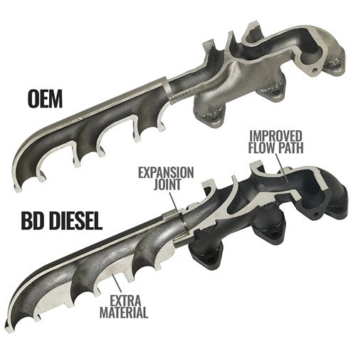 6.7L Cummins Exhaust Manifold 2013-2018 - New Direct-Fit Diesel Replacement